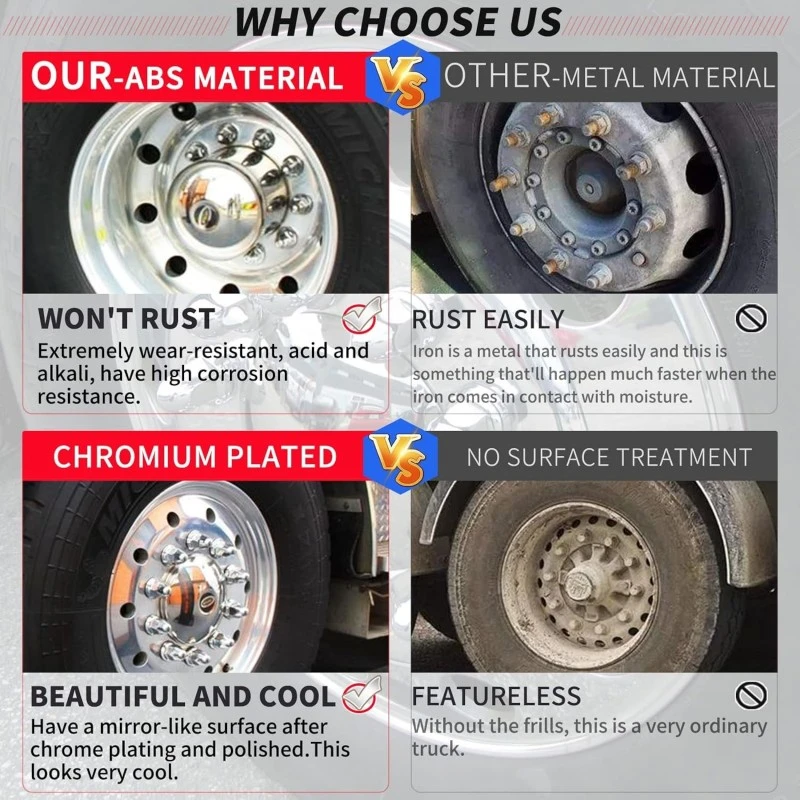 33mm Wheel Nut Covers