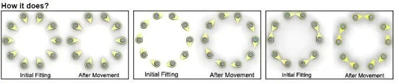 How do the CP Series Wheel Nut Indicator work?