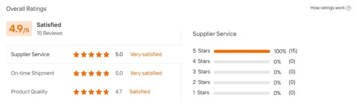 Real Customer Review Statistics for Customer Reviews for PCD 5x100 CB57.1 Wheel Spacer Adapter